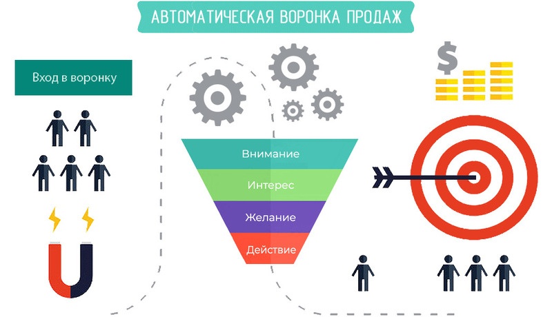 Автоматизация бизнес-процессов: ключевые технологии и их применение - 2